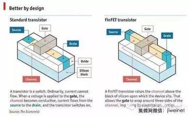 中國存儲產業新突破 武漢新芯布局3D NAND，封裝巨頭日月光加碼投資